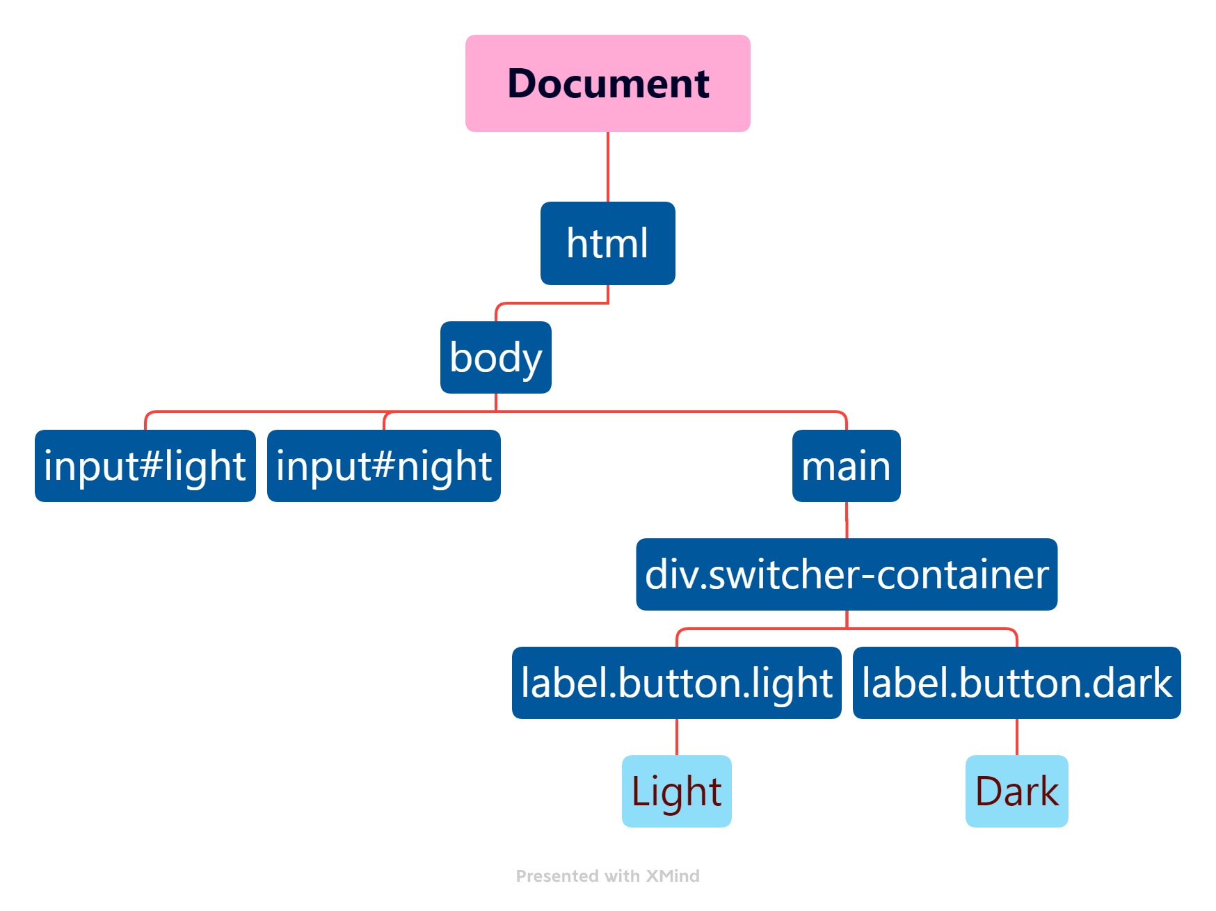 Night Mode Using HTML, CSS Only